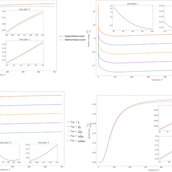 Effect of quantum gravity on specific heat of solid